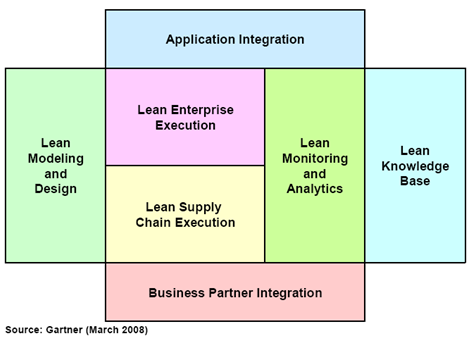 toyota using lean manufacturing #6