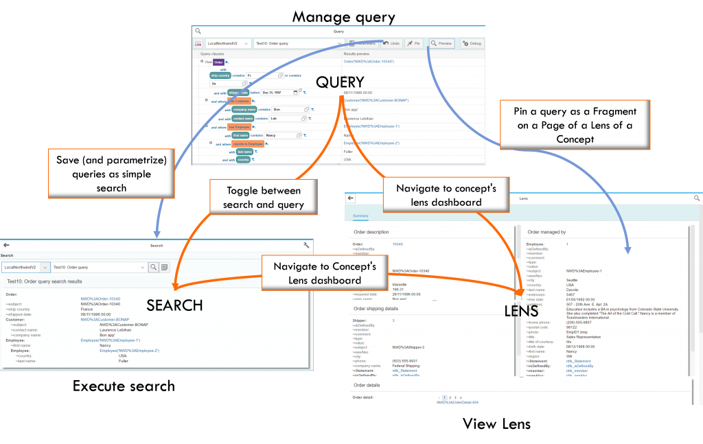 lens2odata makes query answering over OData and LinkedData far easier